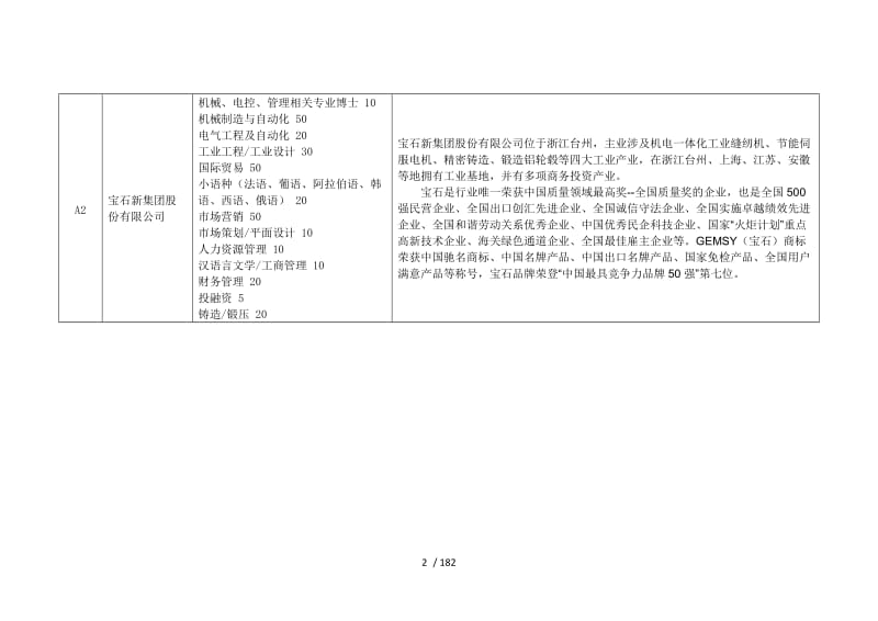 秋季供需见面会用人单位展位分布表【已修改】